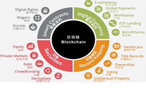 区块链服务平台是一个围绕区块链技术构建的综合性平台，旨在为用户提供多种基于区块链的服务和解决方案。这些平台通常具有以下功能和特点：

1. **去中心化**：区块链服务平台利用去中心化的特点，提供透明、安全和可验证的服务，用户的数据不会被单一实体控制，这增强了用户对平台的信任。

2. **智能合约**：许多区块链平台支持智能合约，这是一种自动执行、控制或文档化法律动作的协议。这些合同在达成特定条件后自动执行，使得交易更为高效和安全。

3. **数字资产管理**：区块链服务平台常常提供数字资产的发行、管理和交易功能，用户可以创建、交易和管理各种类型的数字资产，如加密货币和代币。

4. **数据存储和共享**：区块链服务平台可以用来存储和共享数据，数据在链上存储后，任何人都可以方便地访问和验证这些数据。

5. **API接口**：许多区块链服务平台提供API接口，方便开发者在其基础上构建自己的应用程序，这促进了区块链技术的广泛应用。

6. **多样化的应用场景**：区块链服务平台可以应用于多个领域，如金融、供应链管理、医疗、物联网等，提供定制化的解决方案以满足不同行业的需求。

### 可能的相关问题

1. **区块链服务平台的应用场景有哪些？**
2. **如何选择合适的区块链服务平台？**
3. **区块链服务平台的安全性如何保障？**
4. **未来区块链服务平台的发展趋势是什么？**

接下来，我们将逐一详细探讨这些问题。