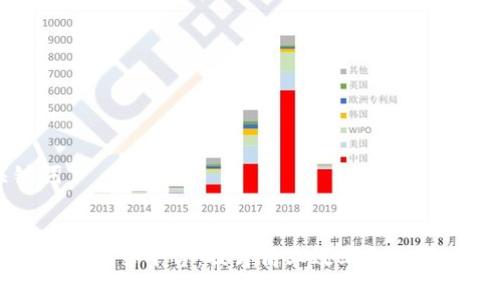 思考和关键词


青岛区块链产品销售平台：提升商业效率和透明度的最佳选择