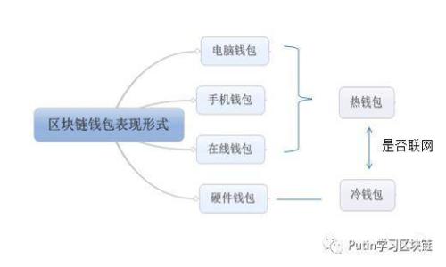 思考一个推广的

广州区块链金融平台推荐：探索最具潜力的区块链行业创新