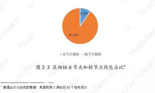 思考一个推广并且便于用户查看的优秀

 探索电子区块链基础平台：构建可信赖的数字经济未来