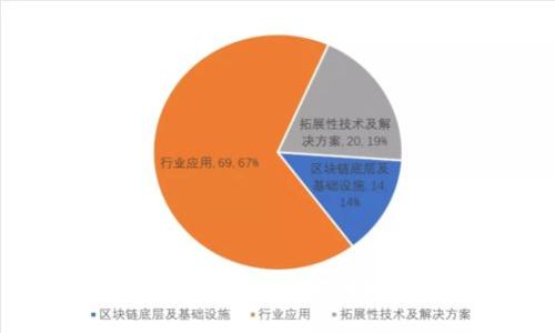 区块链平台的对接机制：全面解析与未来展望