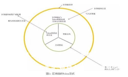 中信银行区块链贸易平台：推动企业数字化转型的新机遇

中信银行区块链贸易平台：推动企业数字化转型的新机遇