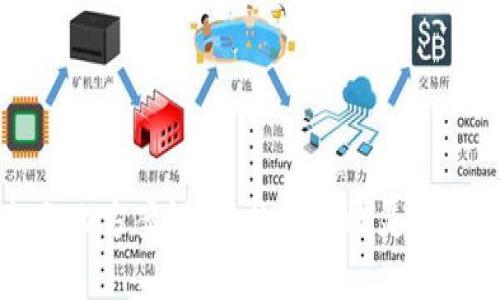 区块链平台分化方案设计：构建高效灵活的区块链生态
