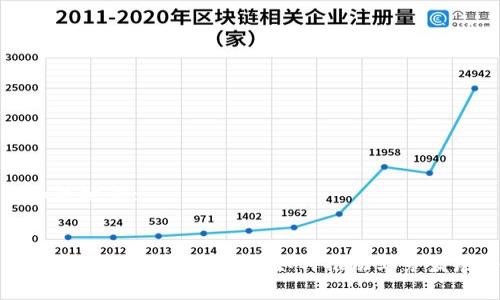 设定的和关键词:

:
区块链平台的运营方式解析：如何推动业务发展与创新