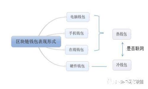   

区块链交易平台的崛起与发展趋势分析