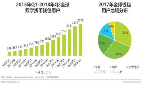 全面解析区块链平台开发方案：从构思到落地的每一步