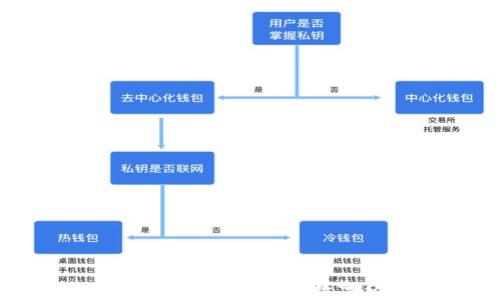 
区块链技术交流平台：推动数字经济的未来