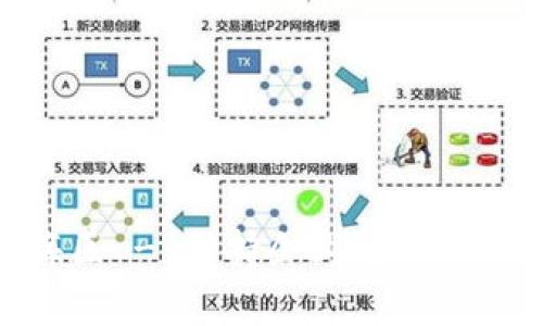 标签：“区块链服务平台青海区 - 支持企业数字化转型的未来科技解决方案” 