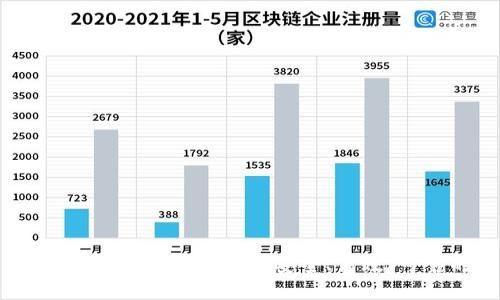 最佳区块链发票平台推荐：安全、高效、可靠的选择