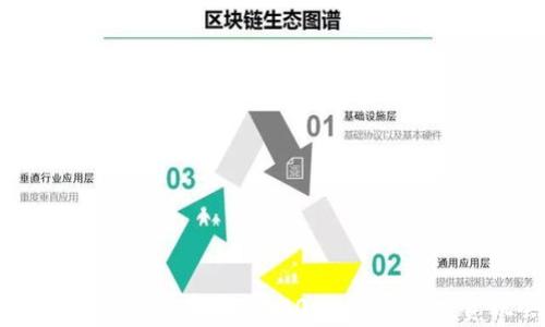 
区块链赚钱项目推荐平台：2023年最佳投资机会解析