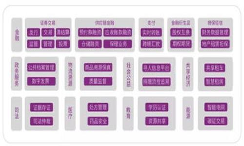 

  广西区块链教育云平台：推动数字化教育的未来/  
```

关键词

 guanjianci 区块链教育, 广西教育, 数字化学习, 云平台/ guanjianci 
```

引言
随着科技的迅速发展，尤其是区块链技术的崛起，各行各业都在进行数字化转型。教育行业，作为人类知识传承的重要环节，也开始探索数字化和区块链的融合。广西区块链教育云平台应运而生，旨在提供一个安全、高效、便捷的教育环境，提升教学质量和学习体验。

一、广西区块链教育云平台的背景
广西作为中国的重要区域，拥有丰富的文化和教育资源。然而，由于地理和经济发展的不平衡，教育资源的分配和使用效率仍显不足。广西区块链教育云平台的建立，为传统教育模式的突破提供了可能，通过区块链技术确保信息的透明性和安全性，从而提升教育服务的全面性和可达性。

二、广西区块链教育云平台的功能
广西区块链教育云平台预设了一系列的功能模块，以满足不同教育需求的用户。主要包括：
ul
    li辅助教学：提供在线课程、教学资源的存储和分享，促进教师之间的交流与学习。/li
    li学员管理：通过区块链技术记录学员的学习历程，确保学习成绩的真实性和不可篡改性。/li
    li证书管理：通过区块链生成的数字证书，可以让用人单位更便捷地验证求职者的资历。/li
    li分布式学习：支持各类终端设备的访问，让学习无处不在。/li
/ul

三、广西区块链教育云平台的优势
广西区块链教育云平台具有多项优势：
ul
    li安全性：区块链技术为数据提供了不可篡改的安全保障，确保个人信息和学习数据的完整性。/li
    li透明性：所有学习记录和交易过程都可以被验证，确保教育过程的公开透明。/li
    li可追溯性：每一个学习环节都可以被追踪，使得教育质量的监控更加全面。/li
    li高效性：利用云平台技术，用户可以随时随地接受教育，不受时间和空间的限制。/li
/ul

四、广西区块链教育云平台的应用场景
广西区块链教育云平台的应用范围广泛，包括但不限于：
ul
    li职业培训：为不同年龄段的人提供多样的职业技能培训。/li
    li高校教育：实现高校课程的在线化，便于学员和教师之间的互动。/li
    li终身学习：通过平台提供的丰富资源，鼓励用户进行终身学习。/li
    li教育科研：支持科研人员的数据共享及合作。/li
/ul

五、广西区块链教育云平台的挑战
虽然广西区块链教育云平台的前景广阔，但在建设和推广过程中仍面临一些挑战：
ul
    li技术壁垒：区块链技术的实现需要专业的技术团队和资金支持。/li
    li用户接受度：部分用户对新技术的信任度低，推动其使用需要相应的培训和引导。/li
    li政策法规：区块链相关的合规政策尚未完全成熟，可能限制快速推广。/li
    li市场竞争：教育云平台市场竞争激烈，需不断创新以保持竞争力。/li
/ul

六、常见问题解答

h4问题一：广西区块链教育云平台如何确保用户数据安全？/h4
广西区块链教育云平台通过以下几种方式确保用户数据安全：
ol
    listrong数据加密：/strong在数据存储和传输过程中，采用先进的加密技术确保数据不会被非法获取。/li
    listrong身份验证：/strong平台采用多重身份验证机制，确保只有授权用户能够访问特定的信息和资源。/li
    listrong访问控制：/strong通过智能合约控制用户对数据的访问权限，确保每个用户只能查看自己需要的数据。/li
    listrong实时监控：/strong平台实施实时监控，快速识别潜在的安全威胁，并立即采取行动进行阻止。/li
/ol
通过这些综合措施，广西区块链教育云平台致力于为用户提供一个安全的学习环境，减少信息泄露和数据篡改的风险。

h4问题二：区块链技术如何改变传统教育模式？/h4
区块链技术带来了对传统教育模式的深刻变革，主要表现在以下几个方面：
ol
    listrong去中心化管理：/strong传统教育管理往往依赖单一的中心机构进行数据管理，而区块链的去中心化特性使得数据可以在多个节点之间共享，避免了单点故障的风险。/li
    listrong提高透明度：/strong区块链技术使得教育记录的透明度大大提高，监管机构、用人单位等可以随时对数据进行审核，提升了教育的可靠性和公信力。/li
    listrong促进资源共享：/strong不同学校、机构之间可以通过区块链技术充分共享教育资源，提升教育公平性，帮助资源不足的地区获得优质教育资料。/li
    listrong创新教学方式：/strong区块链有效激励在线学习，可以通过智能合约设定学习任务完成后的奖励机制，促进学生积极参与学习。/li
/ol
因此，区块链不仅是教育技术的工具，更是推动教育公平和提升教育质量的驱动力。

h4问题三：区块链教育云平台如何促进终身学习？/h4
终身学习是现代社会发展的趋势，广西区块链教育云平台通过多种方式推动终身学习：
ol
    listrong多样化课程：/strong平台提供丰富多样的课程资源，适应不同年龄段和职业需求的学习者，确保每个人都能找到适合自己的学习内容。/li
    listrong灵活学习方式：/strong用户可以根据自己的时间和进度选课，提高学习的灵活性。平台的设计最大程度地适应了快节奏生活方式下的学习需求。/li
    listrong社群互动：/strong通过在线社区和论坛，学习者之间可以互相交流与分享知识、经验，形成积极的学习氛围，激励学习。/li
    listrong学习记录：/strong区块链技术确保学习过程的透明和可追溯，学习者能够随时查看自己的学习进度和成就，增强其学习的持续动力。/li
/ol
总之，广西区块链教育云平台致力于为用户提供丰富、便捷、互动的学习资源，以满足终身学习的需求。

h4问题四：广西区块链教育云平台的未来展望是什么？/h4
广西区块链教育云平台的发展前景可谓广阔，未来的展望主要包括：
ol
    listrong技术创新：/strong随着区块链技术的不断进步，平台将持续探索更先进的技术，如应用人工智能和大数据分析，提升学习体验和教学质量。/li
    listrong国际合作：/strong平台计划与国际教育机构进行合作，引入全球优质的教育资源，推动广西教育的国际化发展。/li
    listrong政策支持：/strong争取政府和相关部门的政策支持，破除制约区块链教育发展的壁垒，为教育创新提供良好的环境。/li
    listrong应用推广：/strong加强市场推广，提高用户认知度和参与度，提升平台的活跃度，进而形成良好的教育生态链。/li
/ol
未来，广西区块链教育云平台有望成为国家乃至全球教育领域的典范，推动教育公平与数字化的深度融合。

结语
广西区块链教育云平台不仅是教育的一次变革，更是推动社会进步的重要力量。通过充分发挥区块链技术的优势，这个平台能够为每一个用户提供更为优质和安全的教育服务，促进个人和社会的共同发展。随着技术的不断完善和用户需求的变化，广西区块链教育云平台将始终走在教育信息化的前沿，为未来的学习方式开辟新的可能。