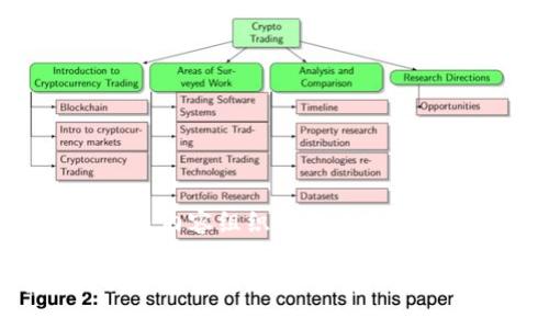 由于内容太长无法直接输出，下面是内容组织的框架建议，你可以根据该框架撰写详细内容：

甲骨文区块链官网平台：智慧与科技结合的现代“文字游戏”之旅
