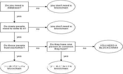 像探险家的宝藏图：寻找诚信可靠的区块链购物平台