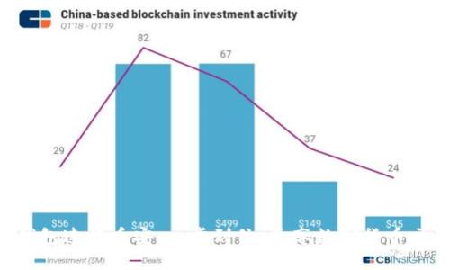 用Trust钱包连接币安：一步到位，尽享数字货币交易的乐趣