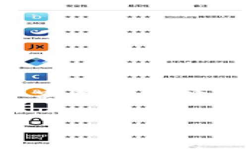 在加密货币的世界中，“信任”（trust）和安全是使用钱包时需要时刻考虑的要素。如果你希望在某个钱包中添加钱包地址，通常有以下几个步骤。不过，具体操作可能会因钱包类型和平台而异。以下是一般流程，你可以参考并做适当调整：

### 步骤一：打开你的钱包应用
首先，确保你已经安装并开启了你的加密钱包应用。这可能是一个移动应用（如Trust Wallet、MetaMask等），或是一个桌面应用。

### 步骤二：找到“添加地址”选项
通常在钱包主界面，你会看到一个“添加地址”、“接收”或“转账”选项。每个钱包的界面可能略有不同，仔细寻找这个选项。如果是信任钱包，通常是在“钱包”标签页下能够找到。

### 步骤三：粘贴钱包地址
在添加地址的界面，你会看到一个输入框。在这里，你可以粘贴已经复制好的钱包地址。确保你输入的地址正确无误，因为每个地址都是唯一的，错误的地址会导致资金的永久丢失。

### 步骤四：确认和保存
输入完钱包地址后，通常还会有一个确认按钮。点击确认后，该地址会被添加到你的钱包中。某些钱包可能还会要求你给这个地址起个别名，方便日后管理。

### 步骤五：测试交易（可选）
为了确保地址已正确添加，你可以进行一小笔测试交易。这是一个好的习惯，尤其是当你要转账大额资金时。测试交易可以帮助你确认一切正常，避免不必要的损失。

### 其他注意事项
在添加地址时还要特别留意以下几点：
ul
    li确保遵循钱包的相关安全建议，包括使用强密码、启用双重认证等。/li
    li不随意分享你的钱包地址或私钥，保持个人信息的私密性。/li
    li定期备份你的钱包信息，以防万一。/li
/ul

### 结语
相信通过以上步骤，你可以顺利添加钱包地址。在这个虚拟货币的世界中，安全性是每一个用户必须时刻关注的问题。像大海中的航行，虽美丽多姿但也暗藏风险，牢记安全，才能稳健前行。不过，谁还没点小烦恼呢？只要多加小心，玩转加密货币其实并不难。祝你的加密交易一帆风顺！

如果你有任何具体钱包的需求或其他技术问题，欢迎随时提问，期待与你交流！