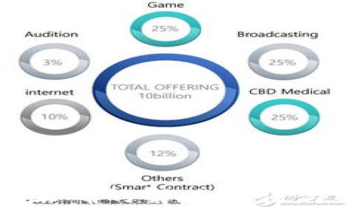 
TP钱包地址不正确的解决方法与常见问题解析