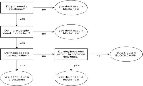 思考和关键词

Poodl币TP钱包解析：如何安全高效管理你的数字资产