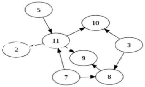 关于TP钱包（TokenPocket）的更新情况，具体信息可能会随时变化，因此建议访问TP钱包的官方网站或其社交媒体页面，查看最新的公告和更新日志。同时，很多时候，应用商店（如Apple App Store或Google Play Store）也会显示最新的版本更新信息。

如果你对TP钱包的功能、使用方法，或其他相关问题有疑问，欢迎随时询问！