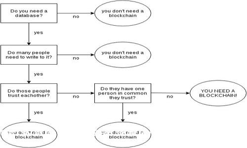 TP观察钱包下载：安全便捷的数字资产管理工具