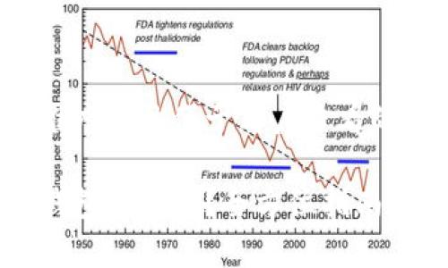 思考一个推广并且便于用户查看的优秀

怎么往TP钱包里转钱？全方位指南与技巧解析